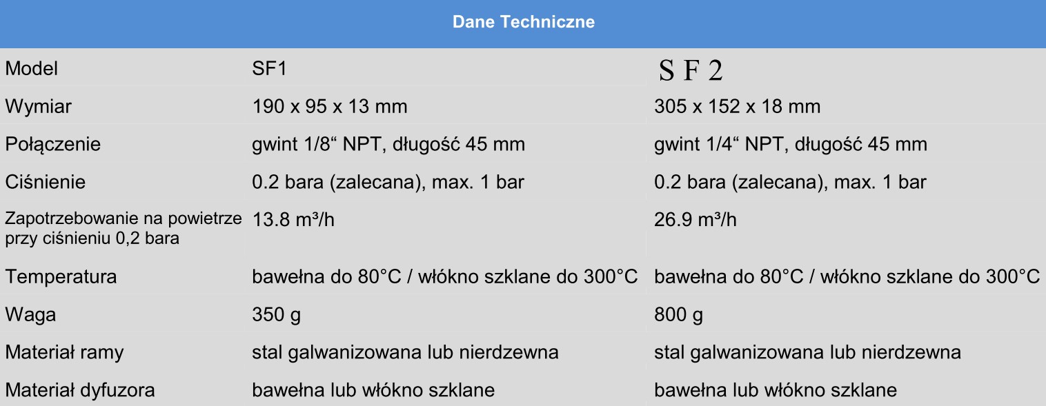 Dane techniczne aeratorów SiloFlo