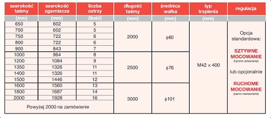 wymiary gabarytowe zgarniacza E2000