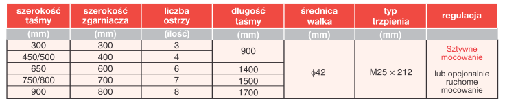 wymiary gabarytowe zgarniacza E2200