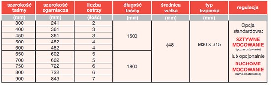 wymiary gabarytowe zgarniacza E2500