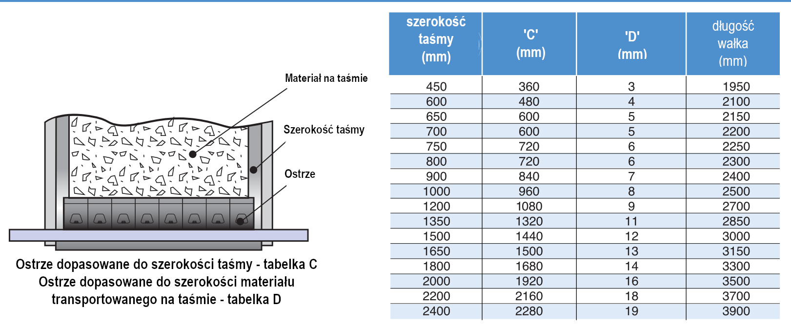 wymiary gabarytowe zgarniacza bębnowego E4001