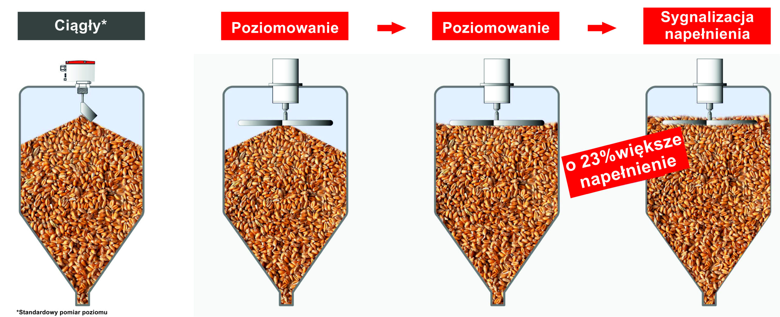 pomiar-max-w-silosach