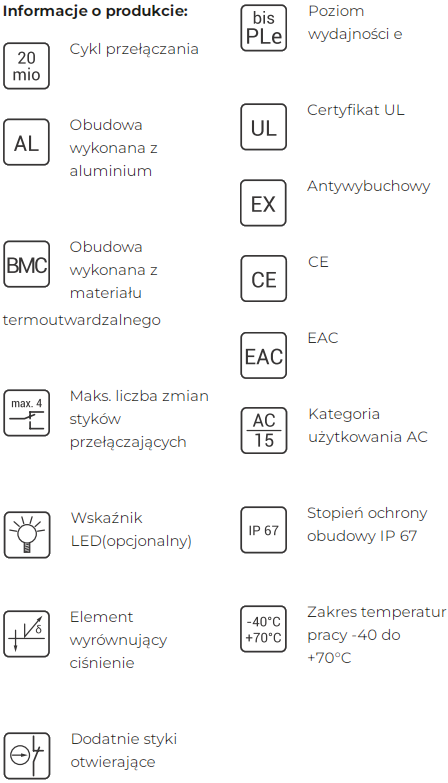 Informacje o produkcie