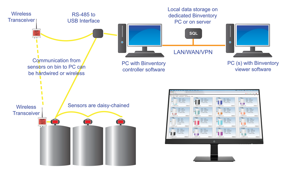 Schemat binventor
